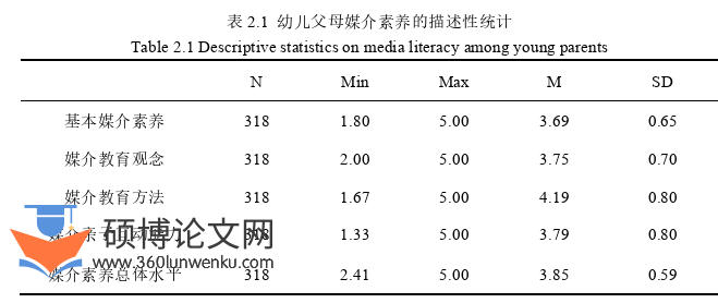 学前教育论文怎么写