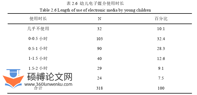 学前教育论文参考