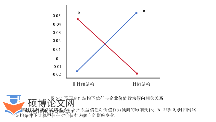 博士论文参考