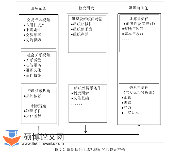 博士论文怎么写