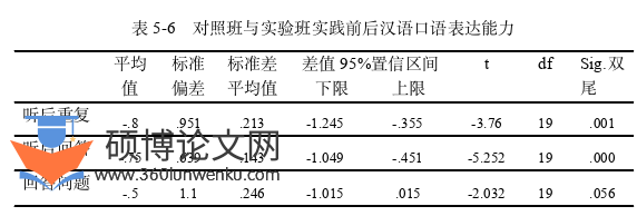 论文提纲参考