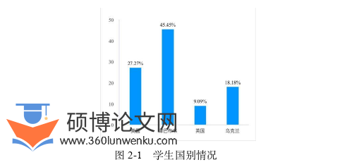 论文提纲怎么写