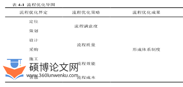 MBA论文参考