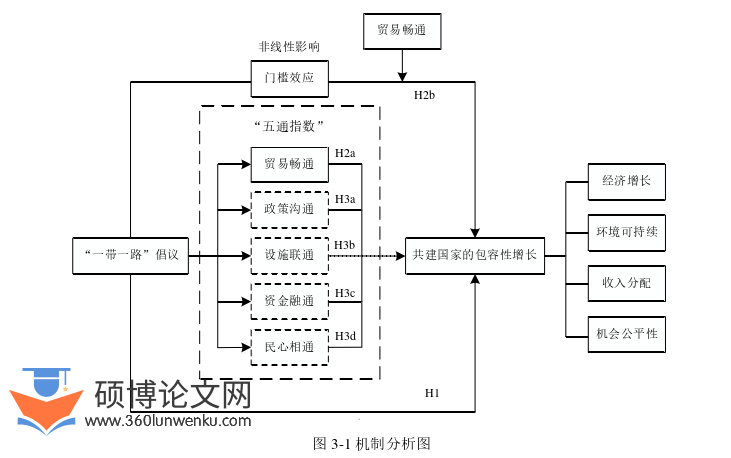 国际贸易论文怎么写