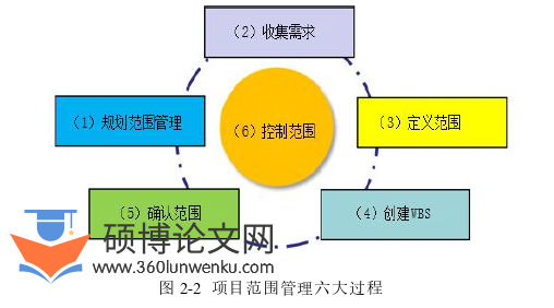 工程管理论文怎么写