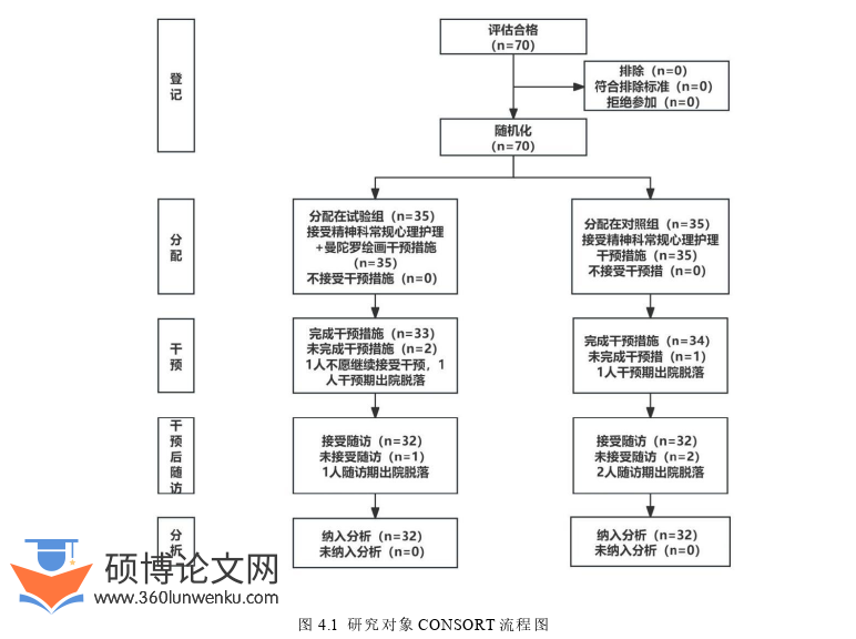 护理论文参考