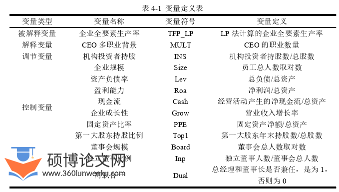 会计论文怎么写
