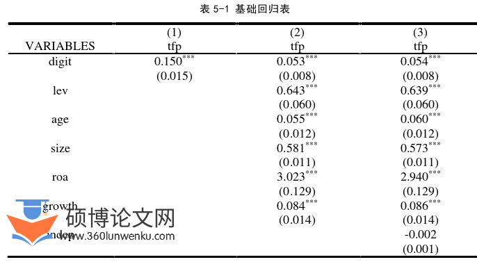 经济论文参考