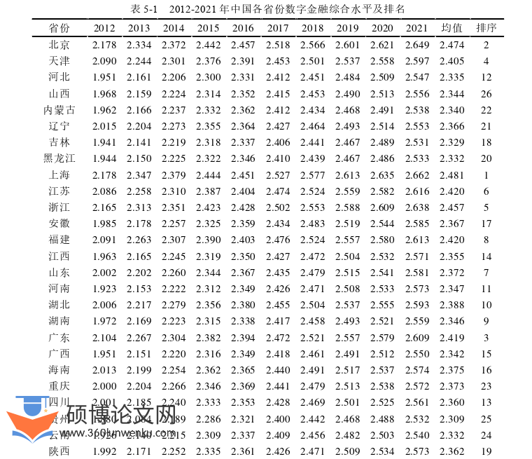 企业管理论文参考