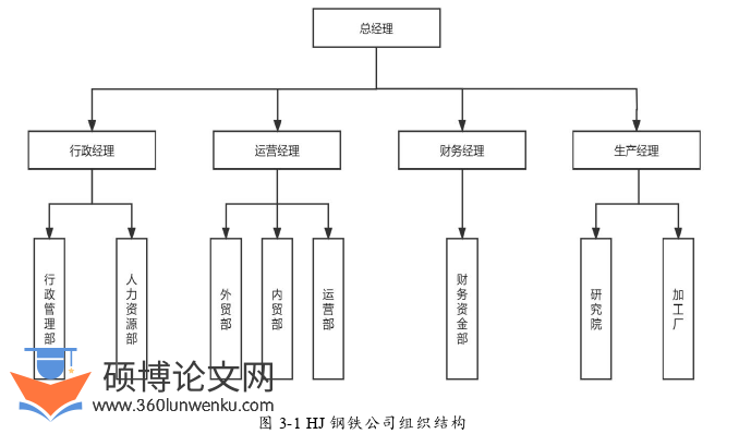 人力资源管理论文怎么写