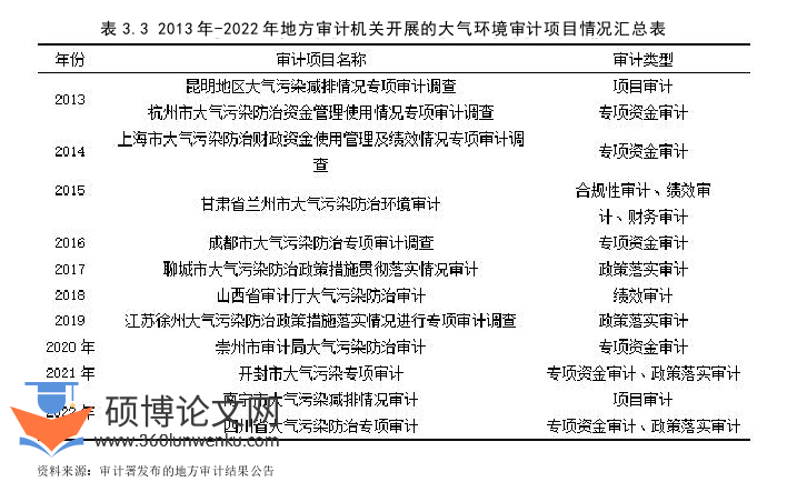 审计论文怎么写