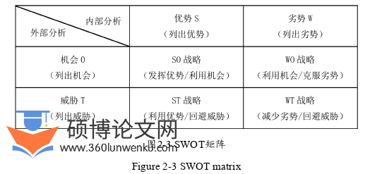 市场营销论文参考