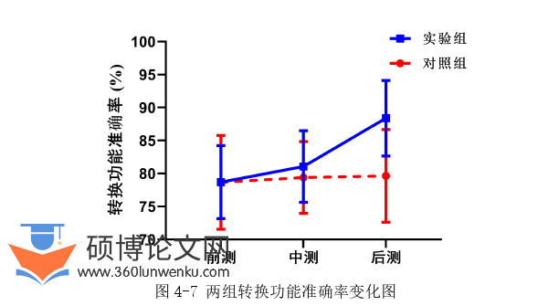 体育论文参考