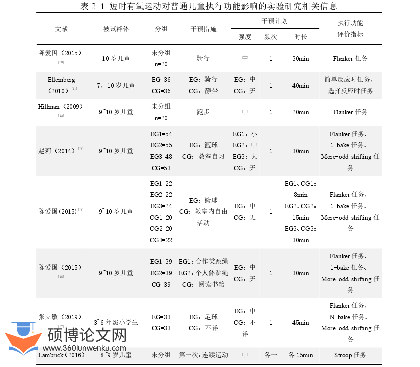 体育论文怎么写