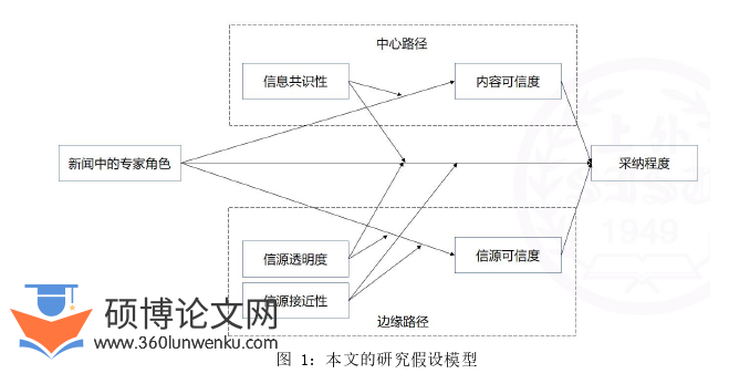 新闻媒体论文怎么写