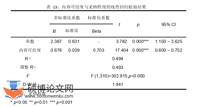 新闻媒体论文怎么写