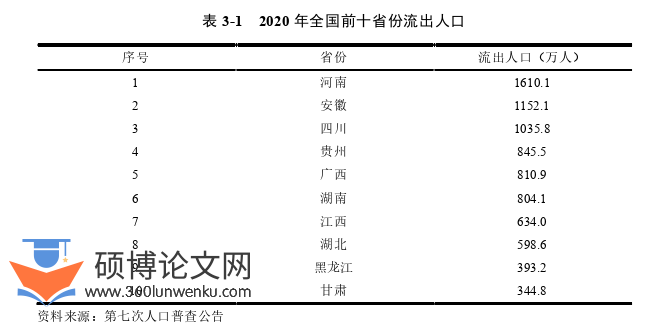 行政管理论文怎么写