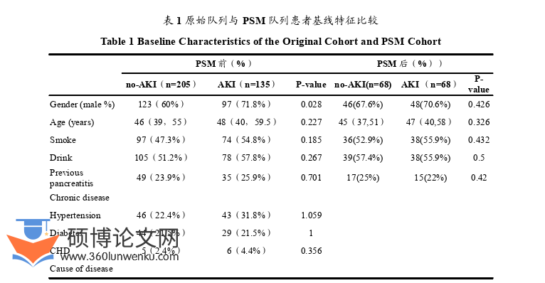 医学论文参考