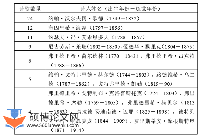 音乐论文怎么写