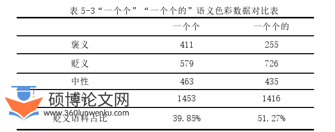 语言学论文参考