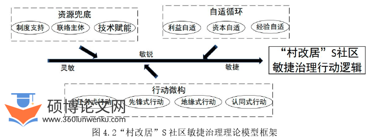 MPA论文参考