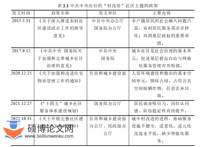 MPA论文怎么写
