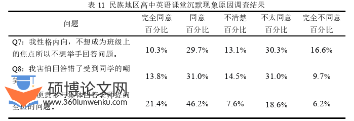 教学论文参考