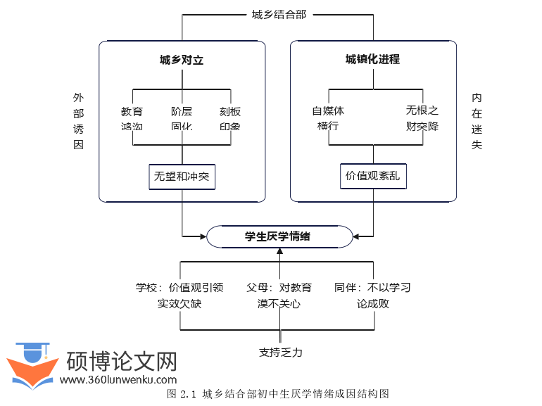 教育管理论文参考