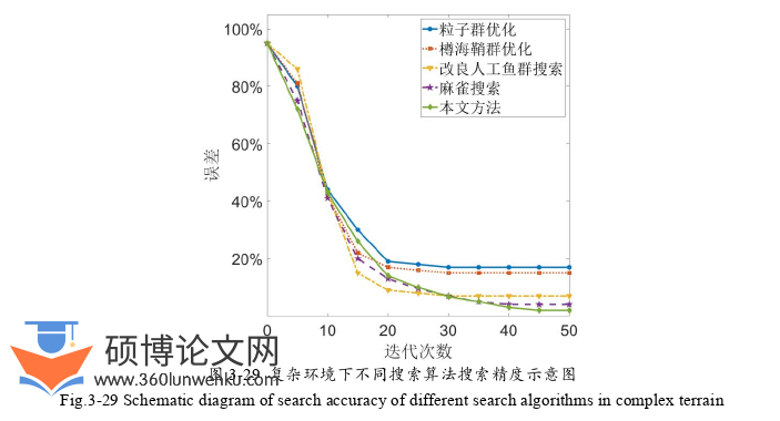 软件工程论文参考