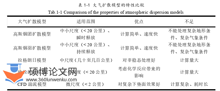 软件工程论文怎么写