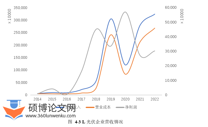 工商管理论文参考