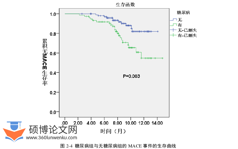 临床医学论文参考