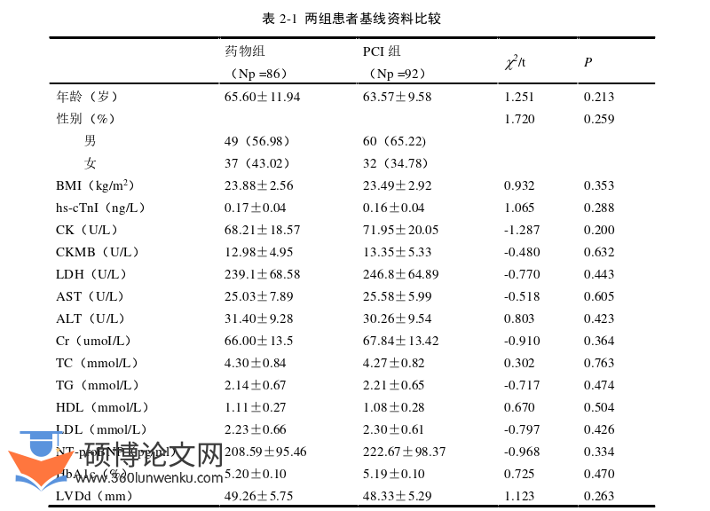 临床医学论文怎么写
