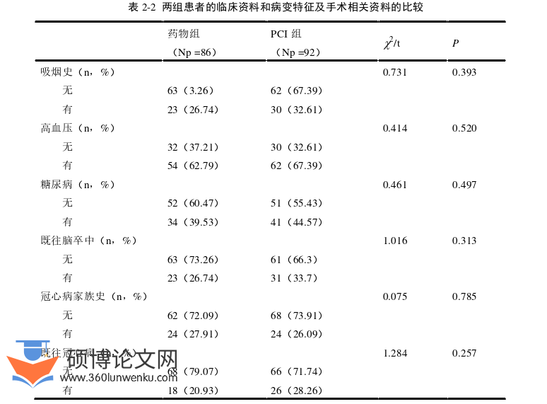 临床医学论文参考