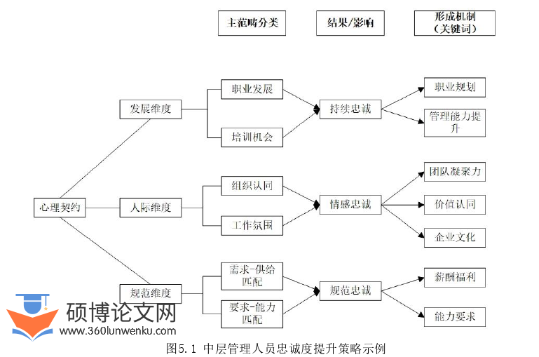 酒店管理论文参考