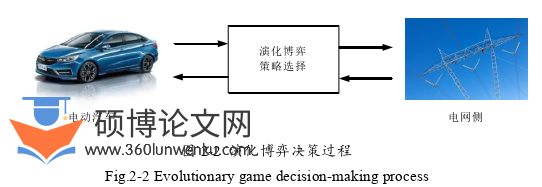 电气自动化论文怎么写