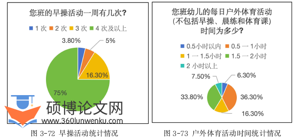 学前教育论文怎么写
