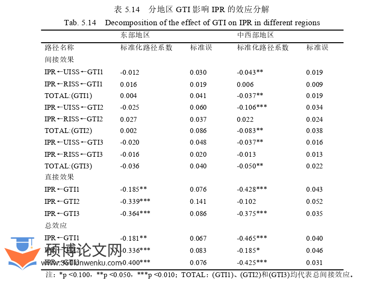 博士论文参考