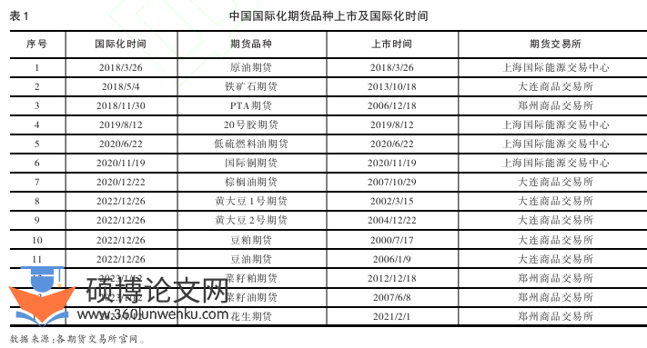 职称论文怎么写