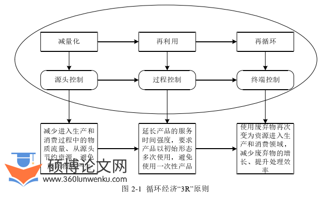 MBA论文怎么写