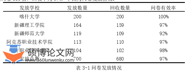 政治论文怎么写