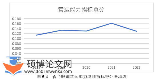 财务管理论文参考