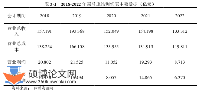 财务管理论文怎么写