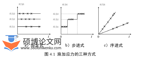 工程管理论文参考