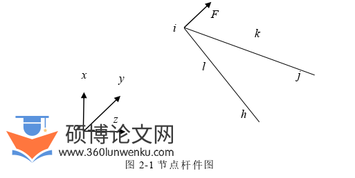 土木工程论文怎么写