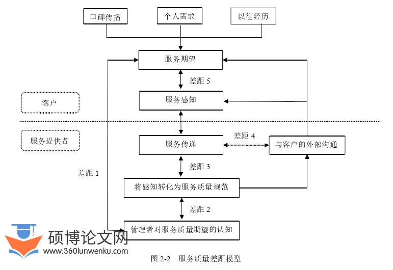 管理论文怎么写