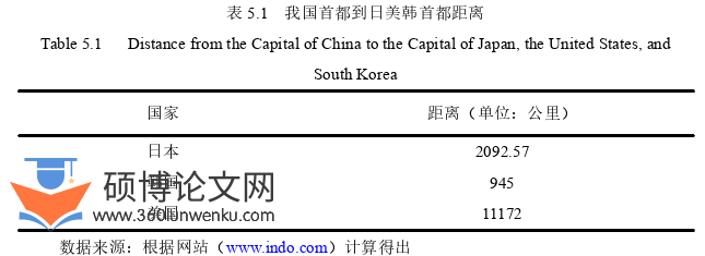 国际贸易论文参考