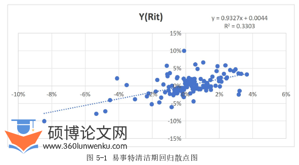 会计论文参考