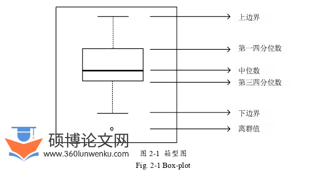 计算机论文怎么写
