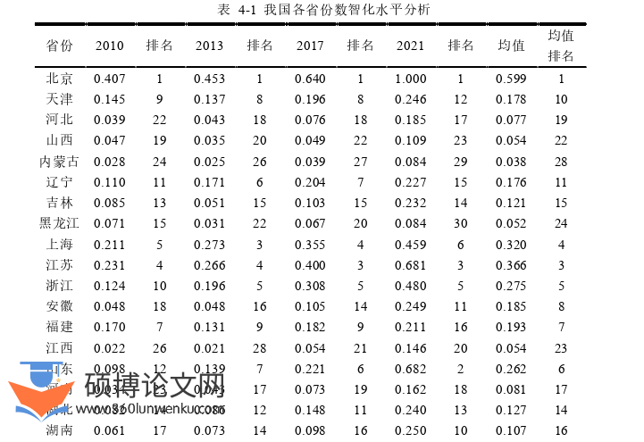 企业管理论文参考